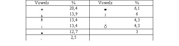 Vowels.jpg