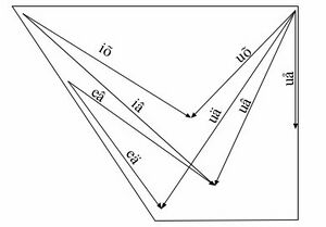 Diphthonge Skoltsaamisch.jpg